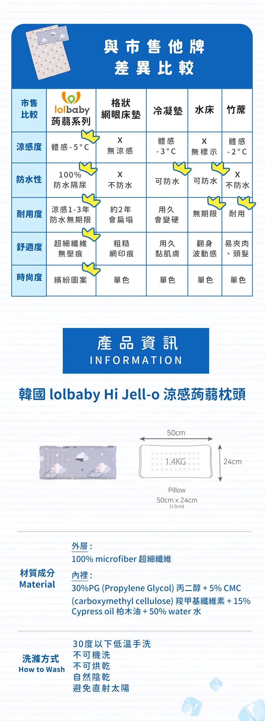 lolbaby Hi Jell-O 凉感蒟蒻婴幼儿枕头
