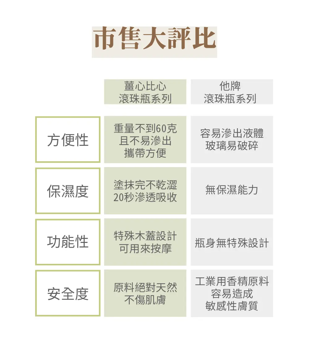薑心比心 隨身滾珠瓶