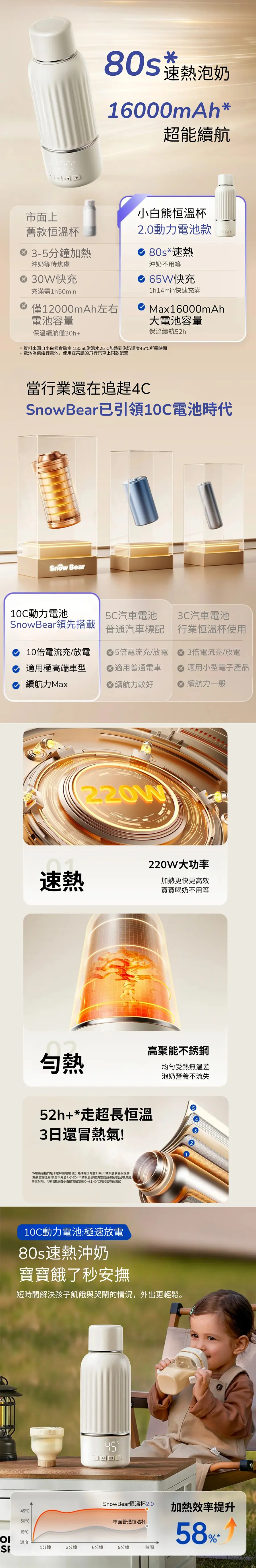Snow Bear 500 智能恒溫杯 Pro