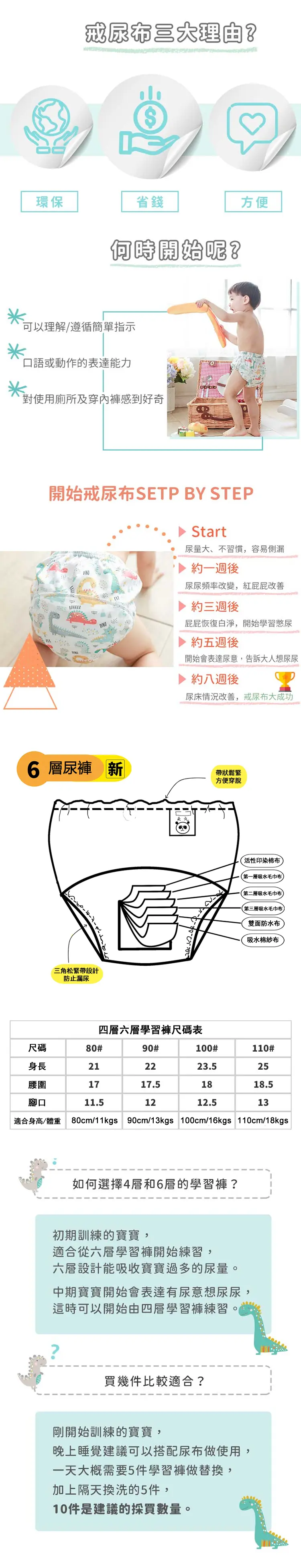 六层一体式学习裤-老虎 2枚入