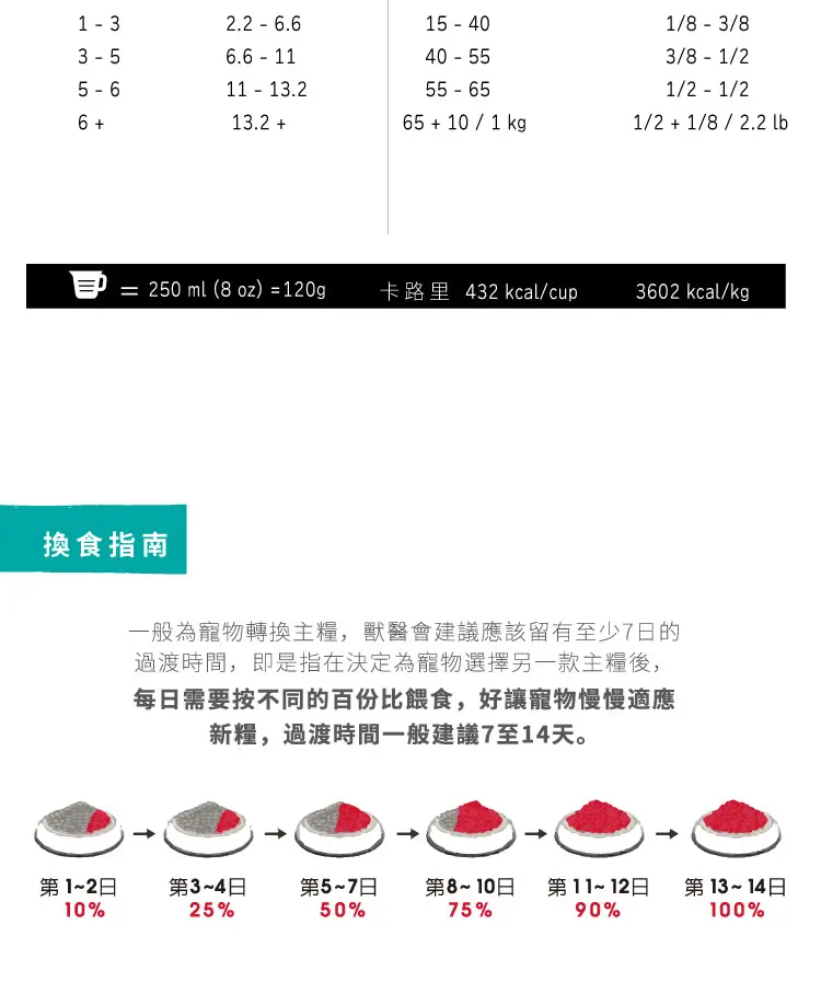 Pronature Life Wild 高動物蛋白全貓配方