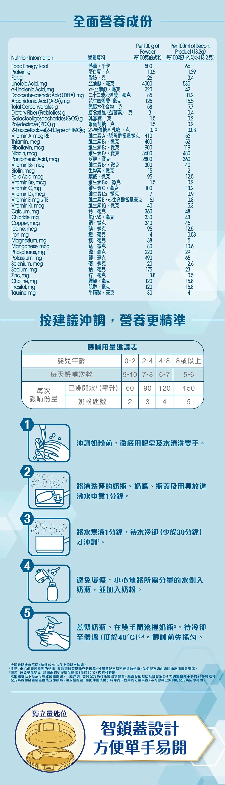 美贊臣 Enfa A+ NeuroPro 智睿系列 嬰兒奶粉-1號