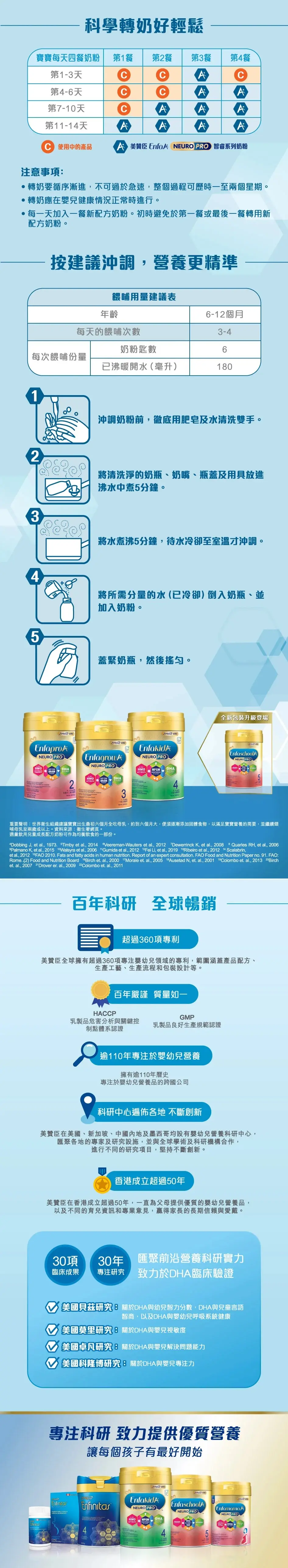 美贊臣 Enfa A+ NeuroPro 智睿系列 嬰兒奶粉-2號
