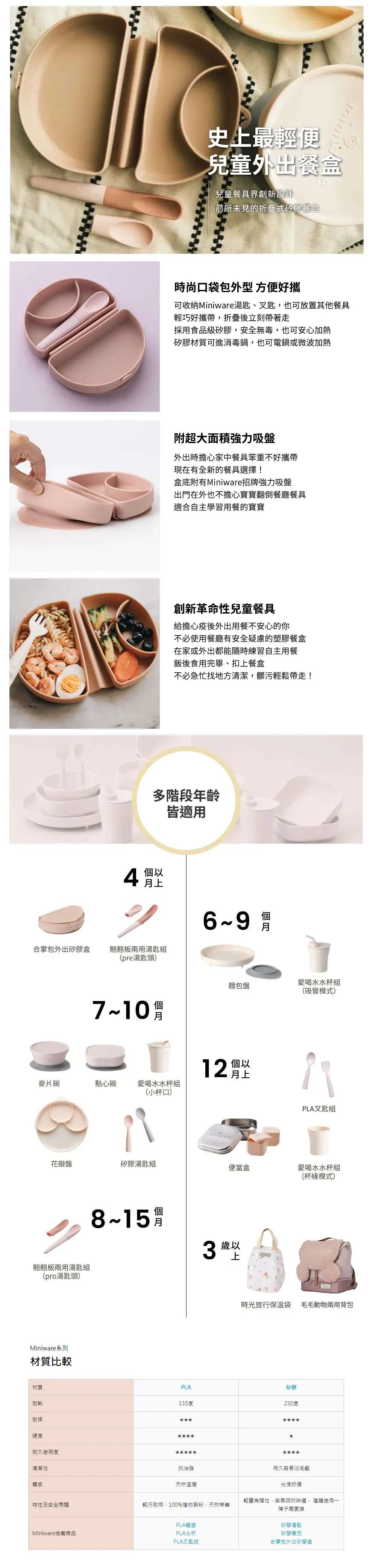 Miniware 摺疊矽膠餐盒