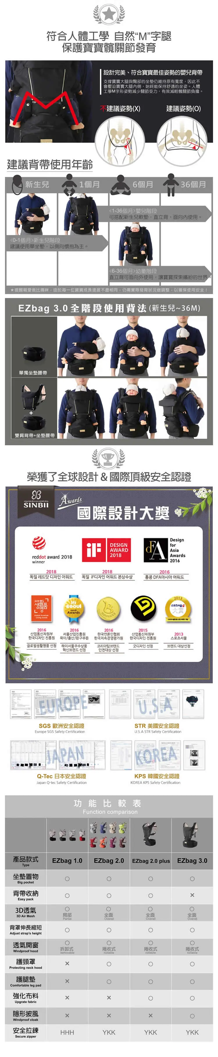 Sinbii Ezbag 3.0 Infinity Coverme 背带