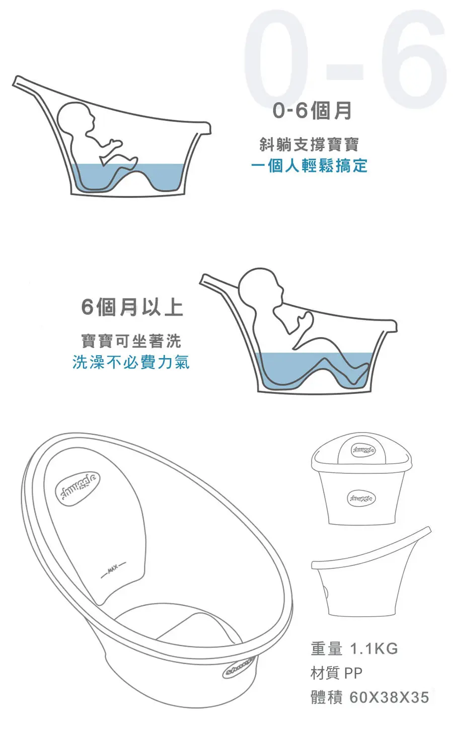 英國Shnuggle 嬰兒浴盆-升級版
