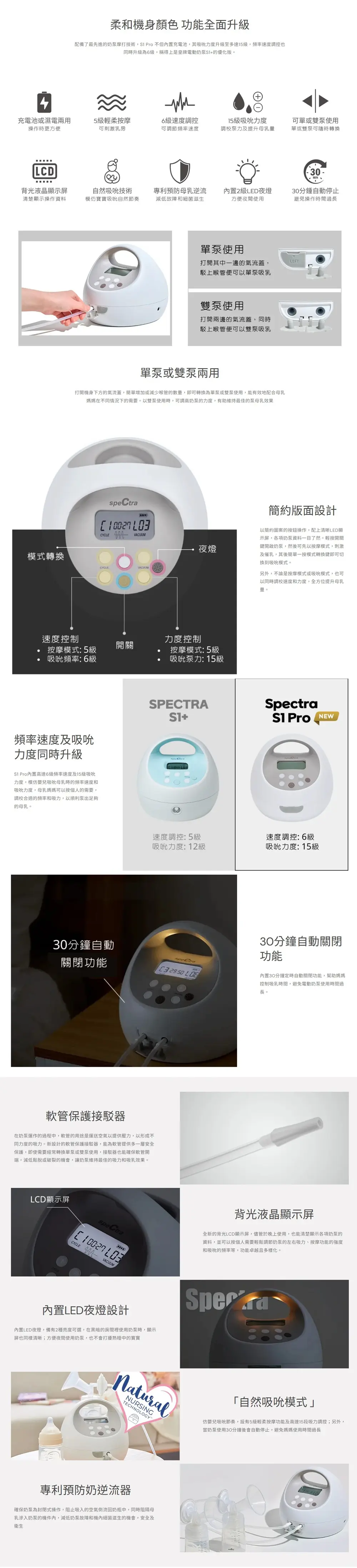 Spectra S1 PRO 医院级电动双泵奶泵