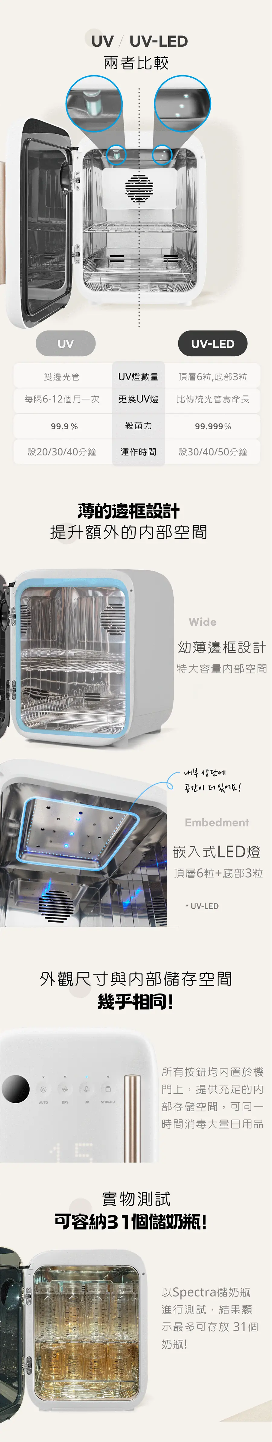 Spectra 紫外線UV LED 消毒烘乾機