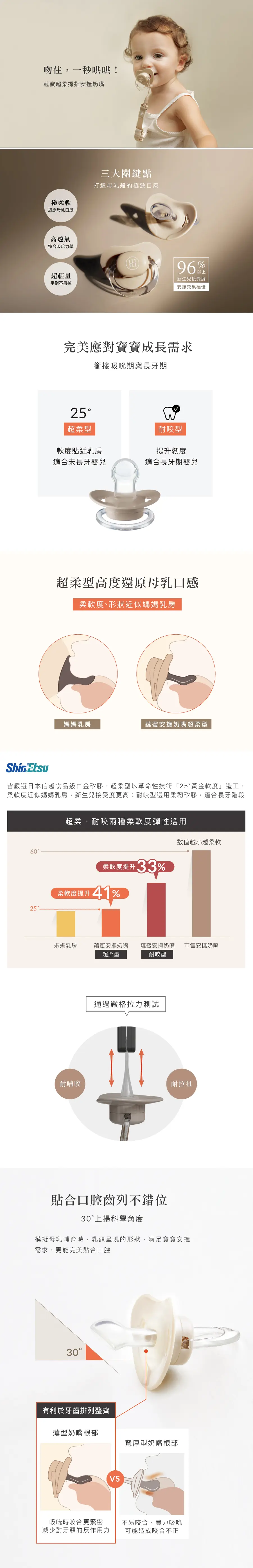 小獅王 Simba 蘊蜜超柔拇指安撫奶嘴