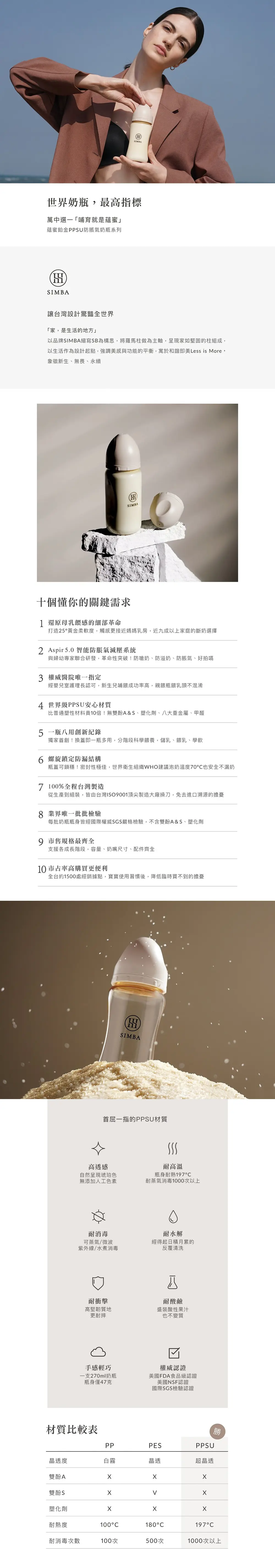 台湾小狮王 Simba 蕴蜜铂金PPSU宽口奶瓶(连吸管把手)