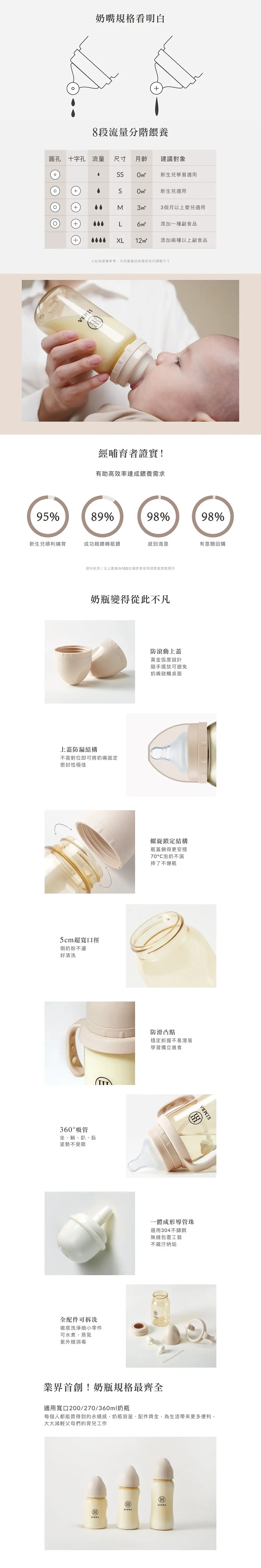 台湾小狮王 Simba 蕴蜜铂金PPSU宽口奶瓶(连吸管把手)