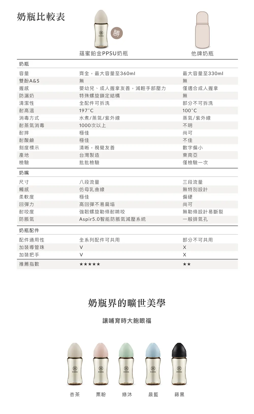 台湾小狮王 Simba 蕴蜜铂金PPSU宽口奶瓶(连吸管把手)