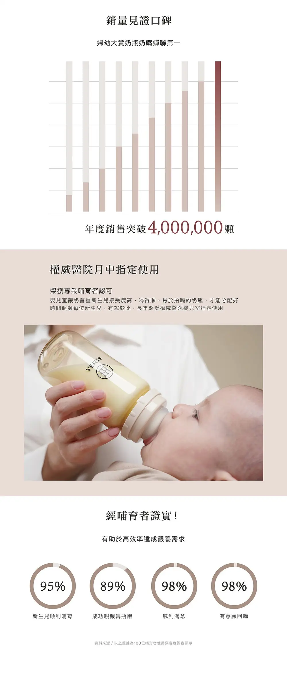 台灣小獅王 母乳記憶超柔防脹氣寬口十字奶嘴