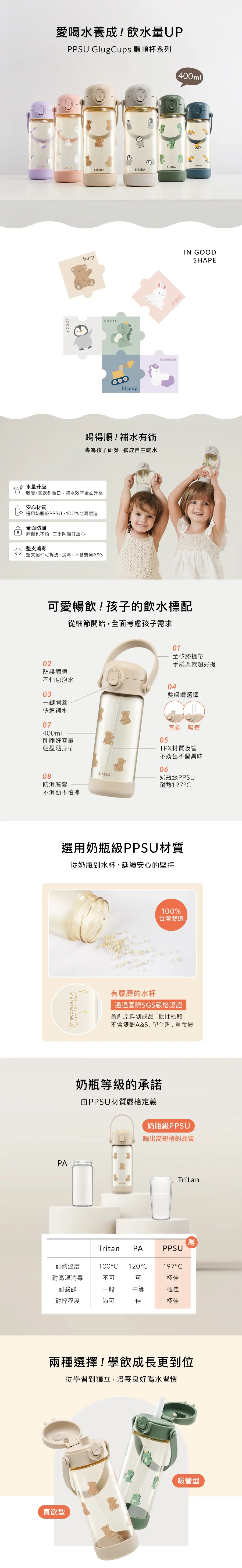 小獅王 Simba 鉑金PPSU兒童吸管水壺
