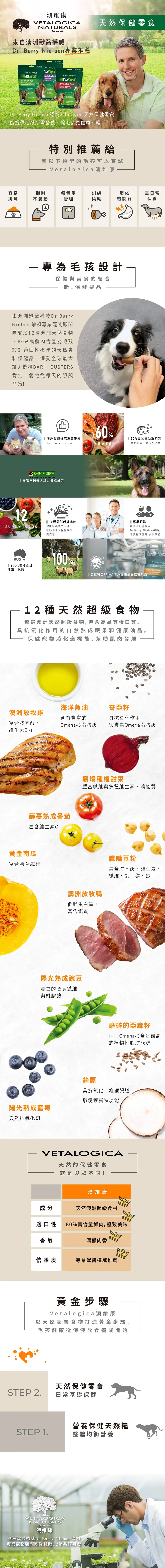 Vetalogica VitaRapid 護理保健條