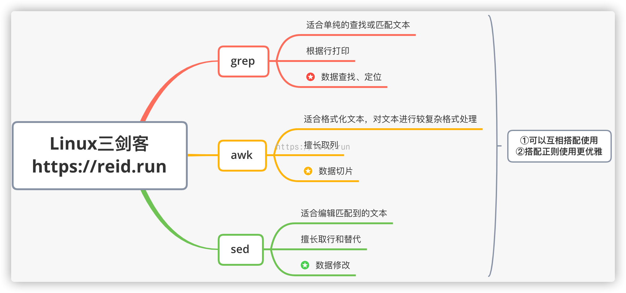 linux-grep-awk-sed-csdn