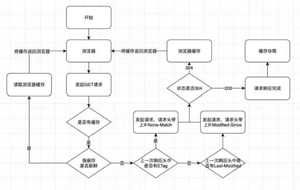 浏览器缓存控制示例 浏览器缓存控制示例