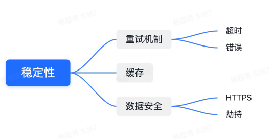 稳定性优化 稳定性优化