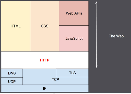 HTTP模型示例 HTTP模型示例