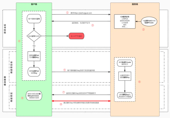HTTPS流程示例 HTTPS流程示例