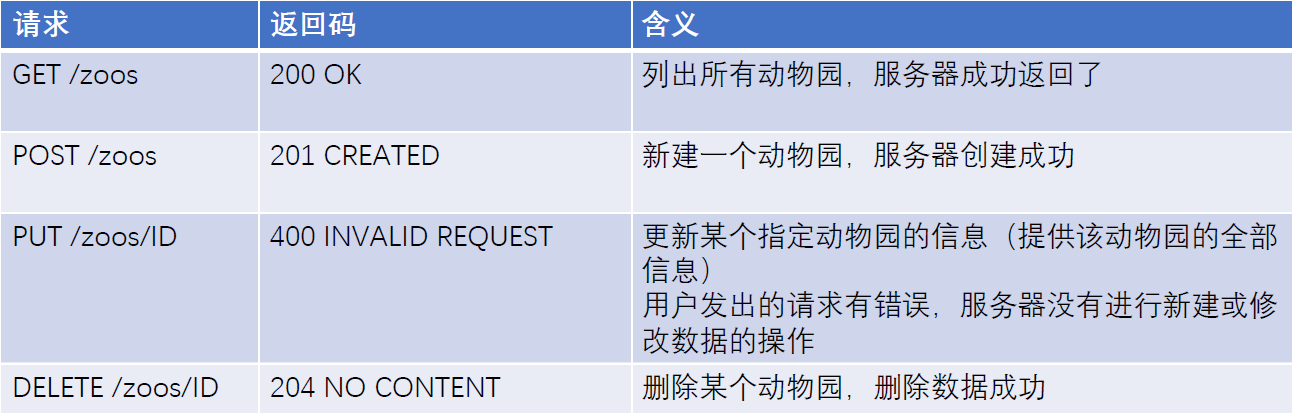 例子 例子