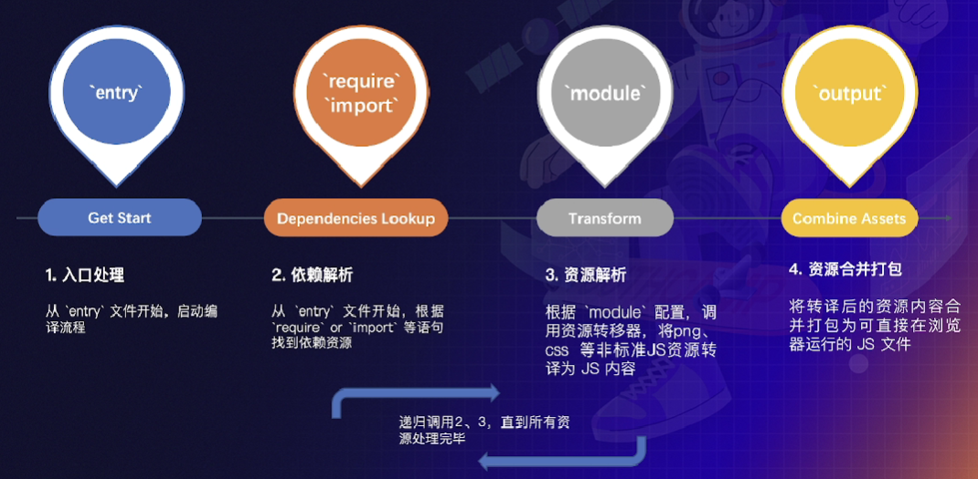 image-20220123102147141