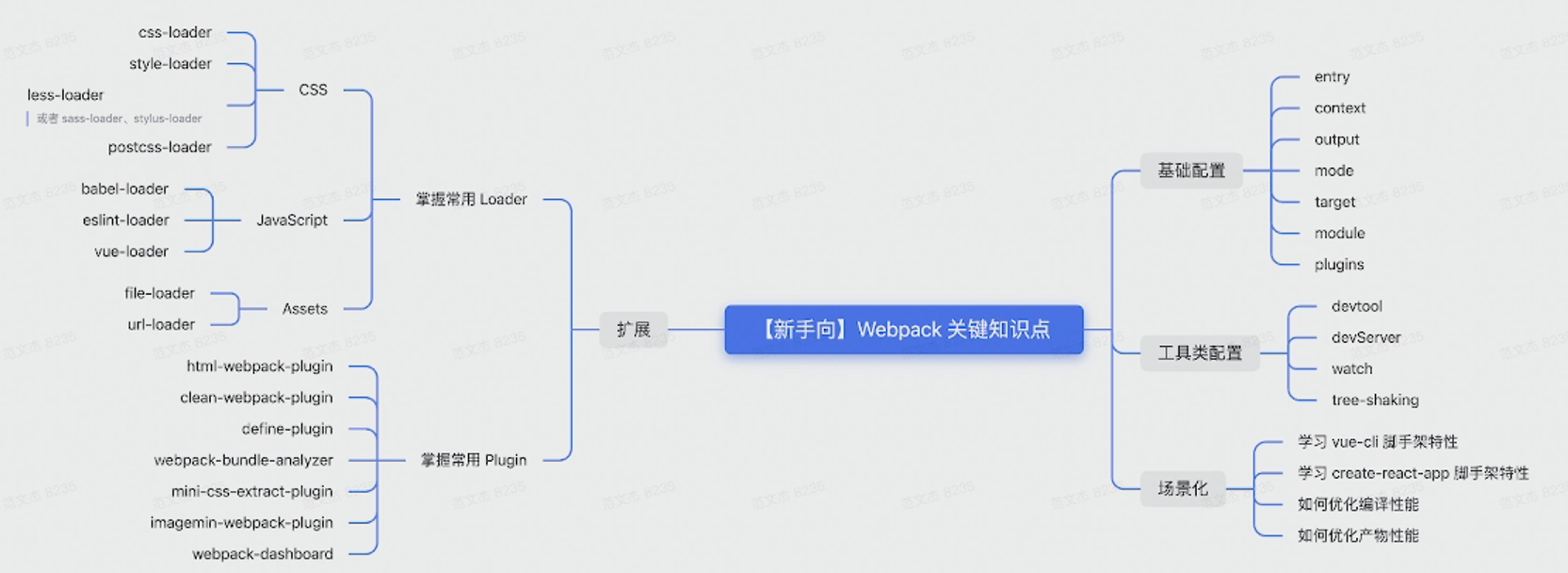 image-20220123145507754