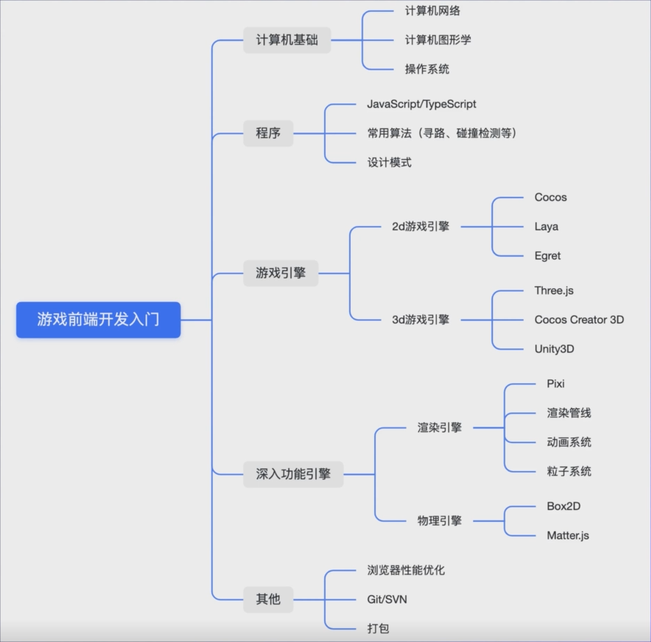 image-20220124145444570