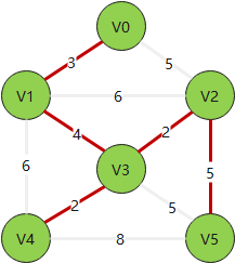 接入V5,完成算法 接入V5,完成算法