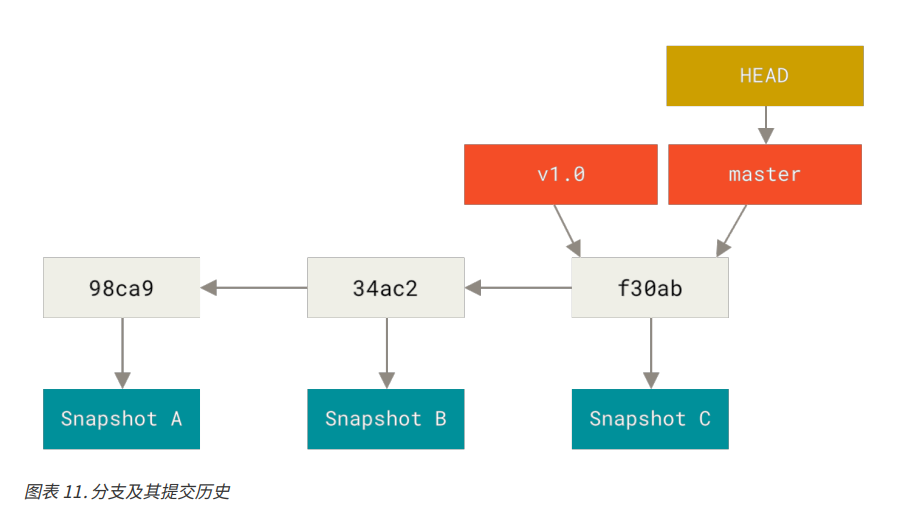 image-20230507161732198