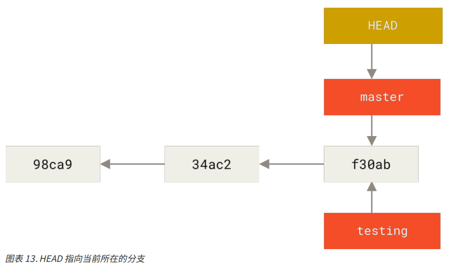 image-20230507161920638