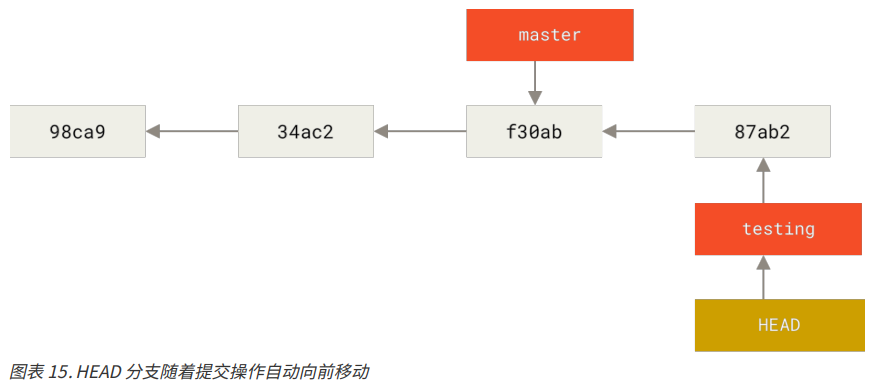 image-20230507162633034