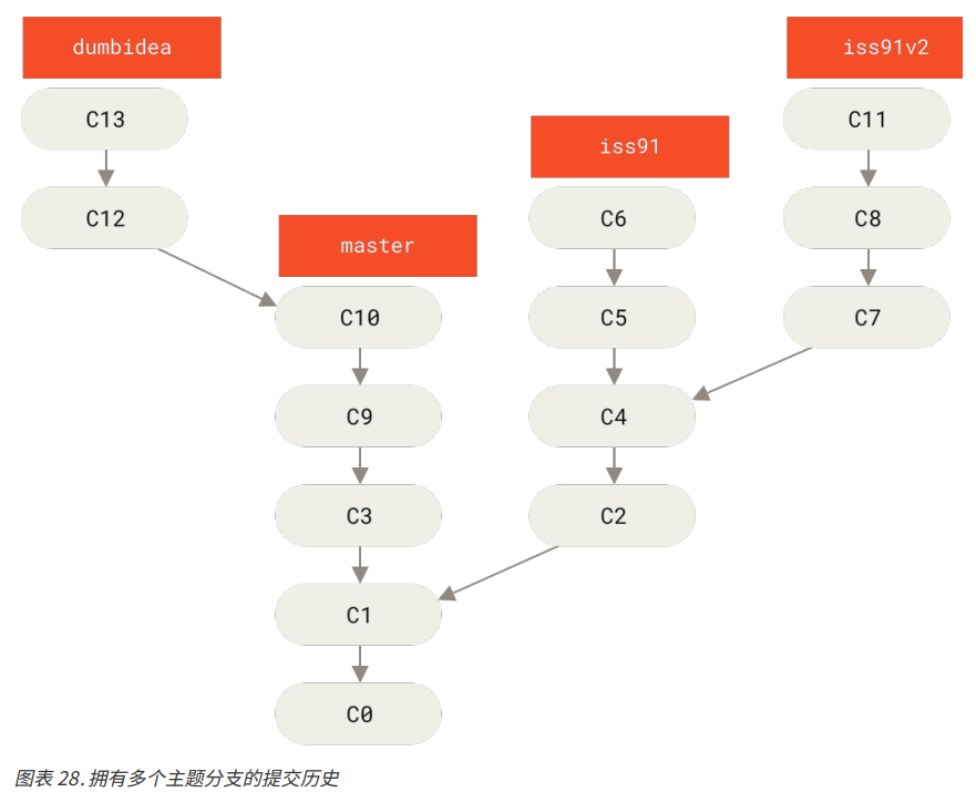 image-20230507172742058