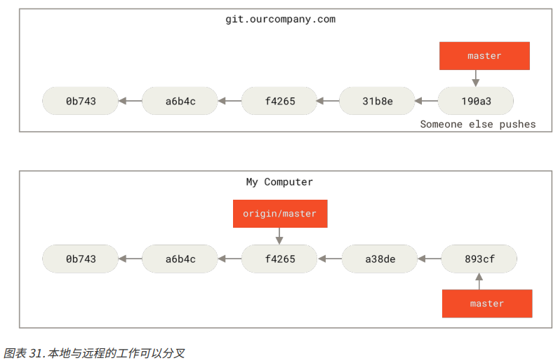 image-20230507173406768