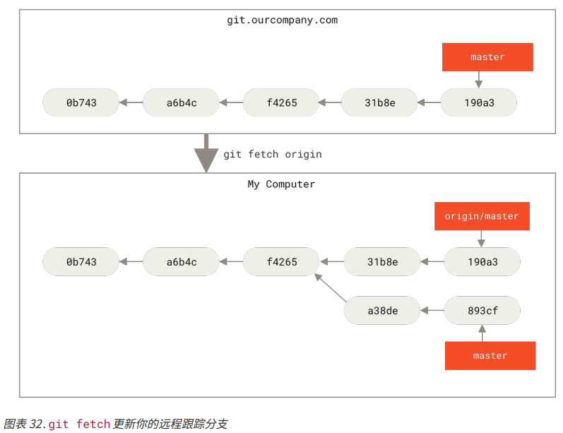 image-20230507173605688