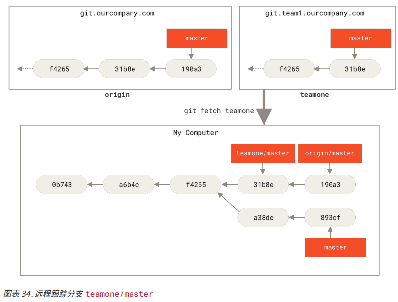 image-20230507174041208