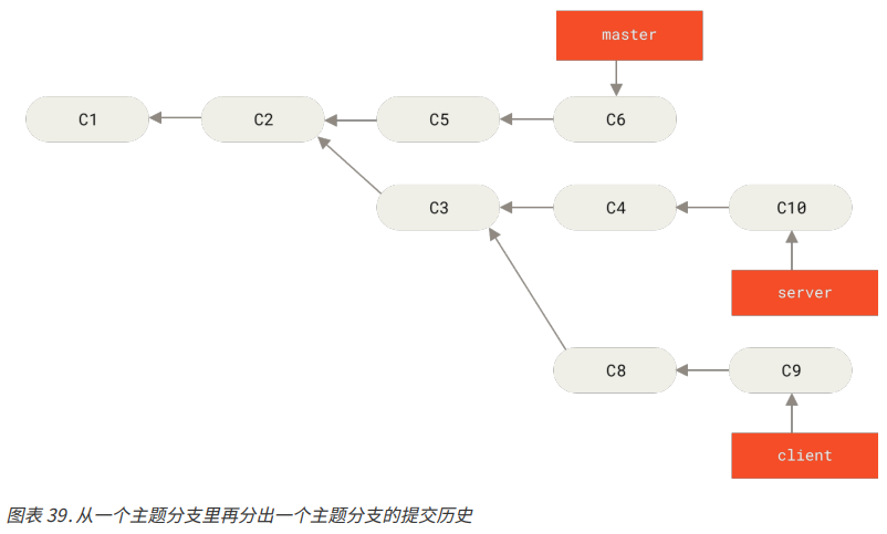 image-20230507205248385