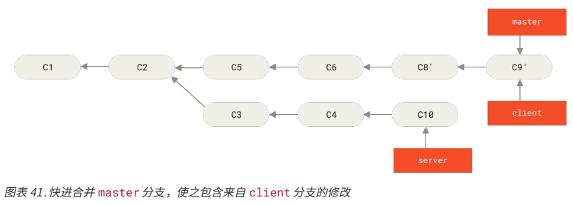 image-20230507210325031