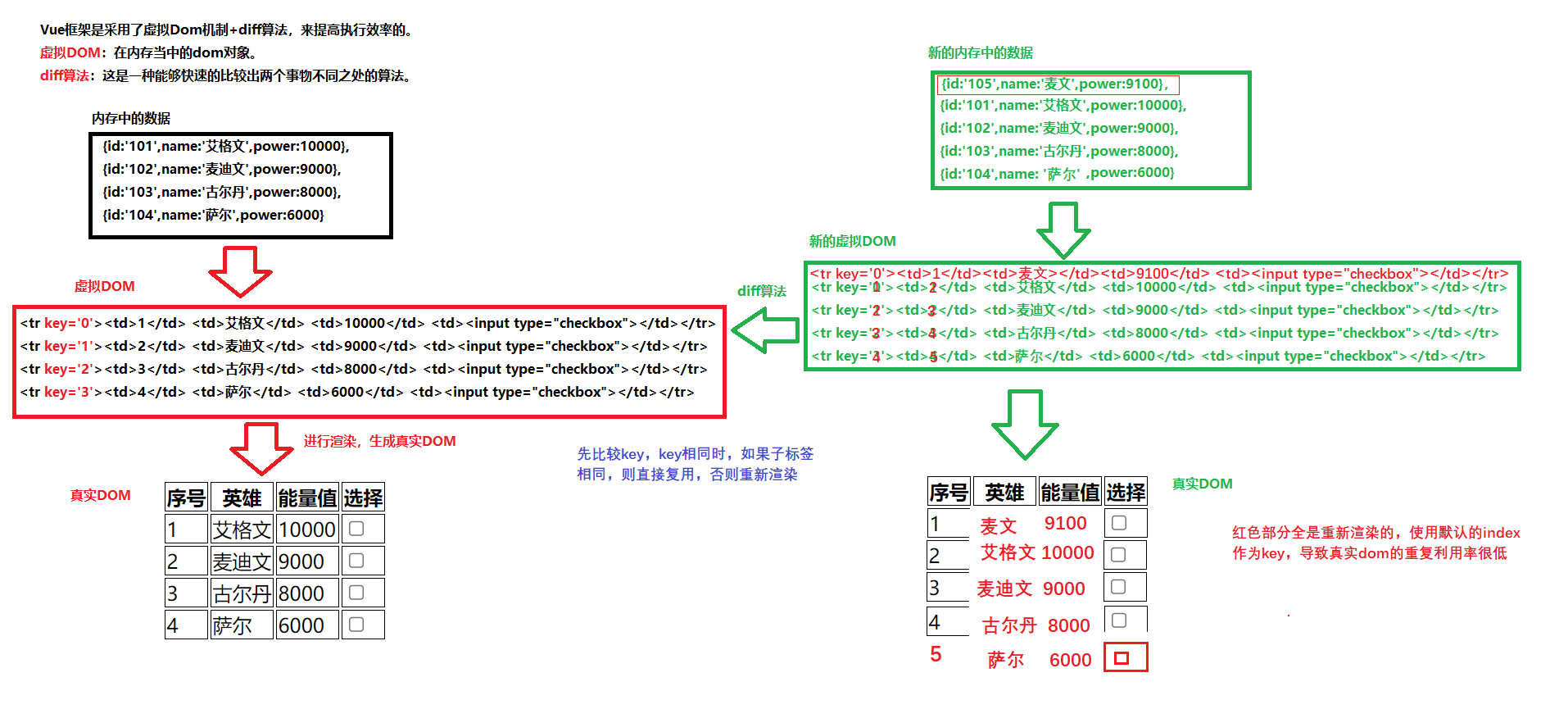 虚拟dom与diff算法