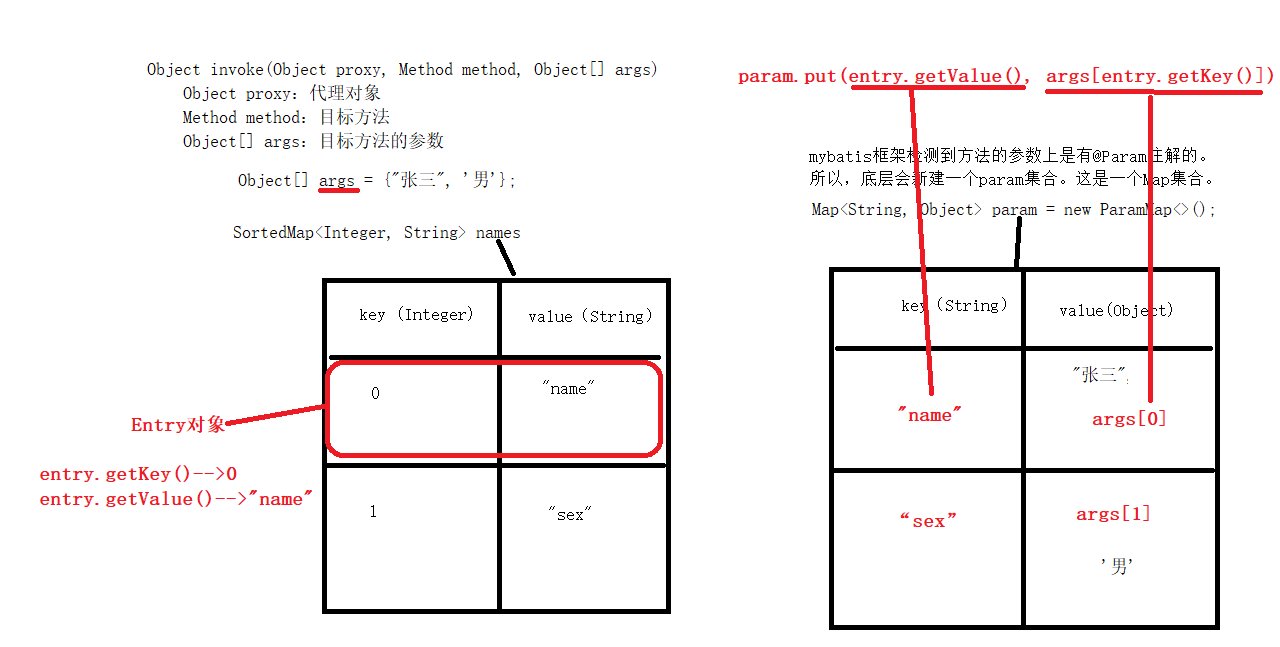 004-Param注解源码分析