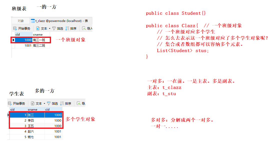 006一对多关系映射原理