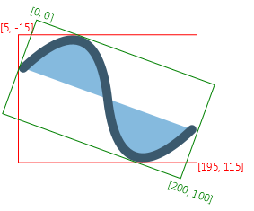 An axis-aligned rectangular  bounds that encloses the shape rotated by 20 degrees