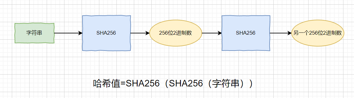 两次哈希函数