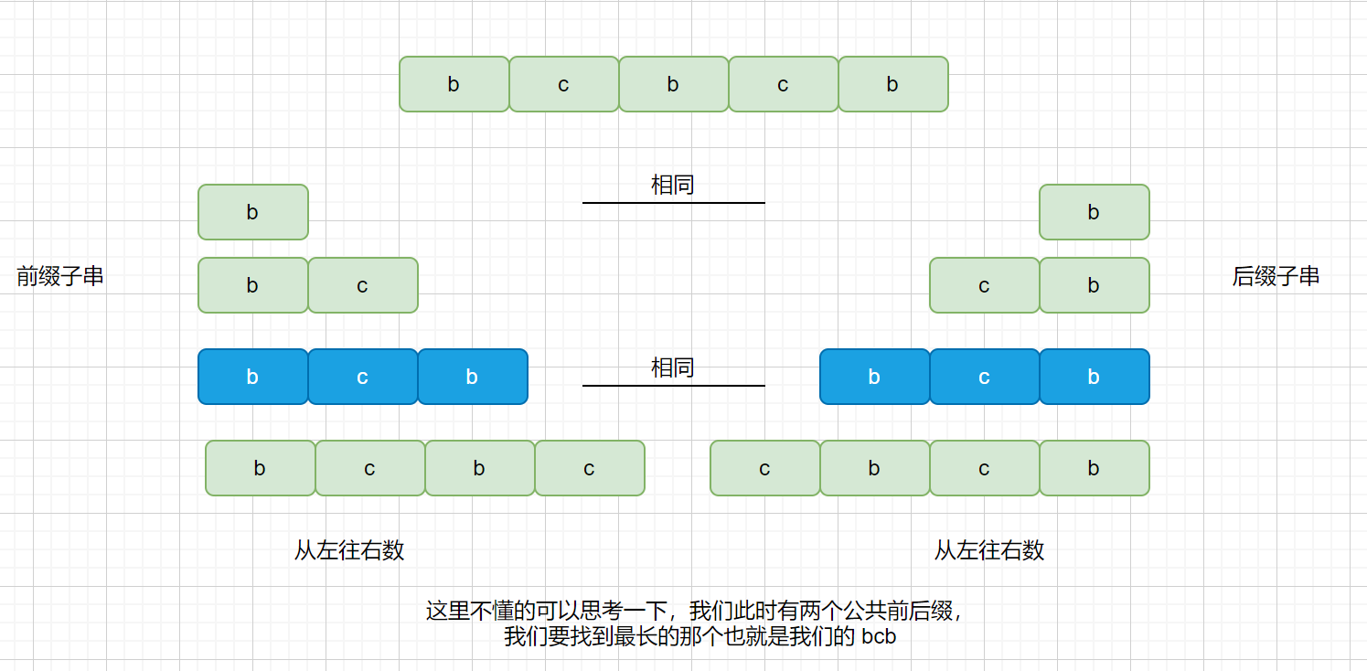 公共前后缀