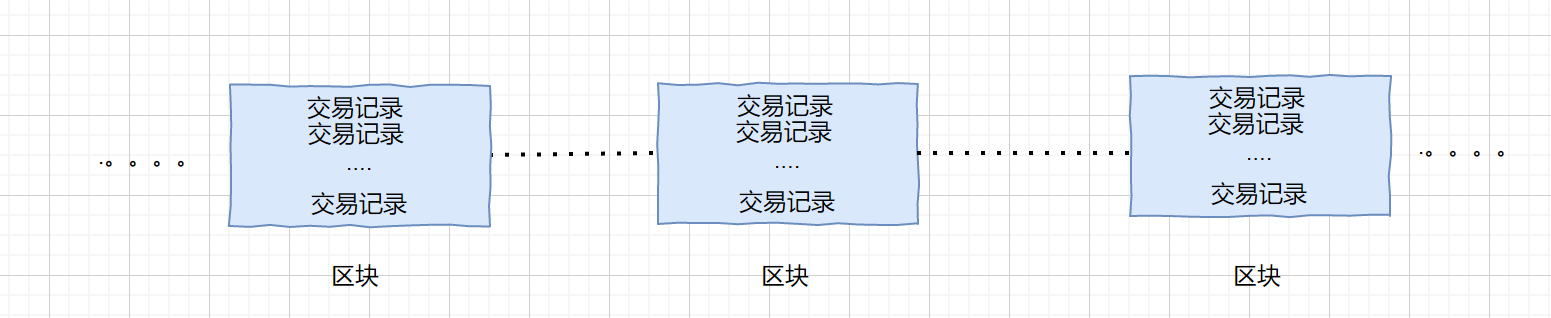 区块链
