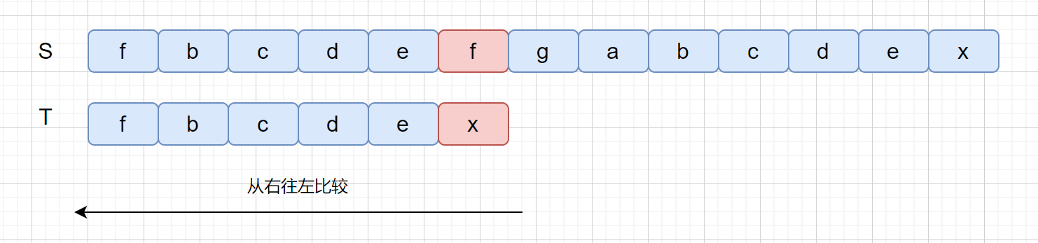 含有坏字符