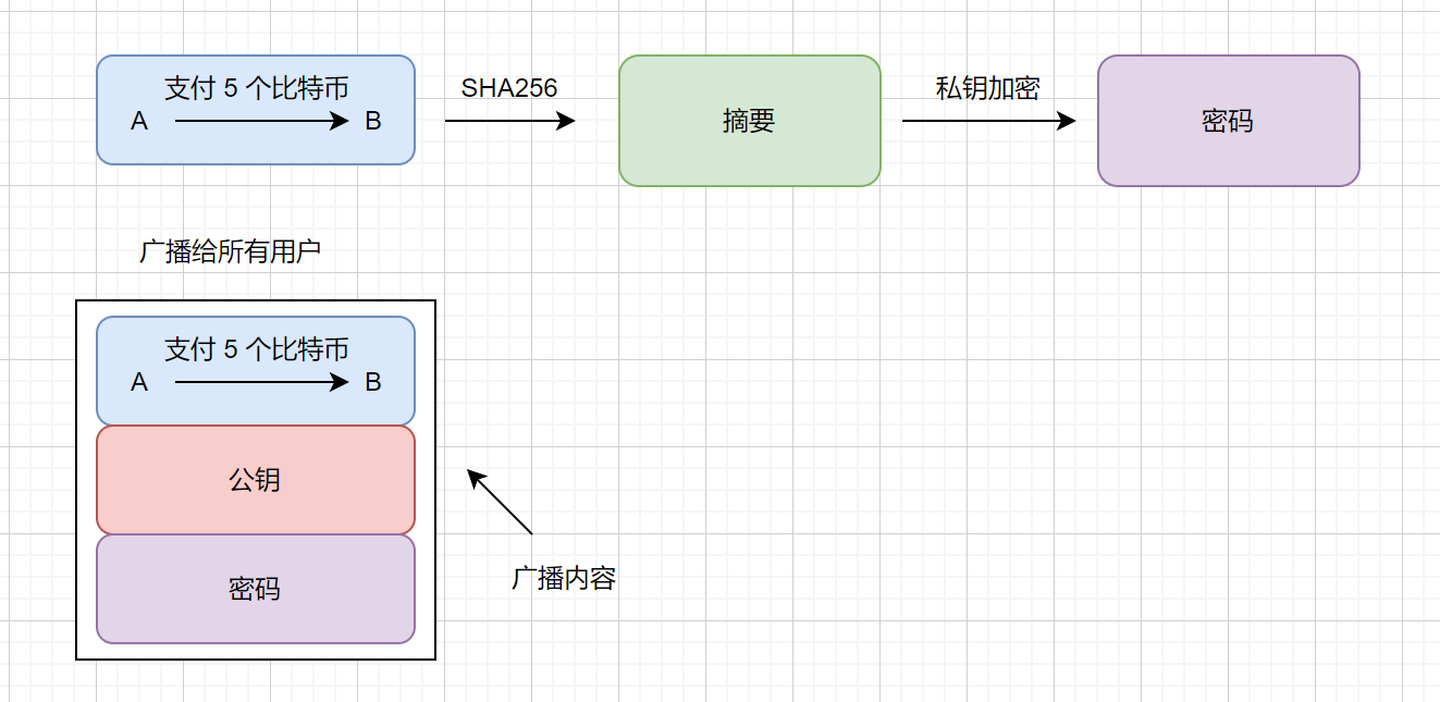 广播