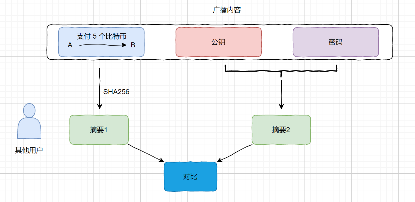 广播对比