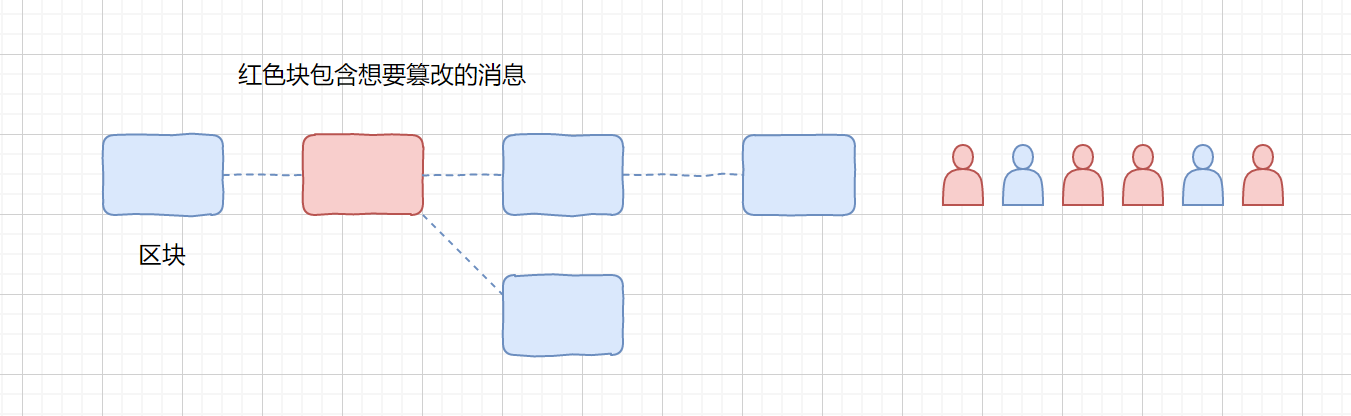 红色块分支