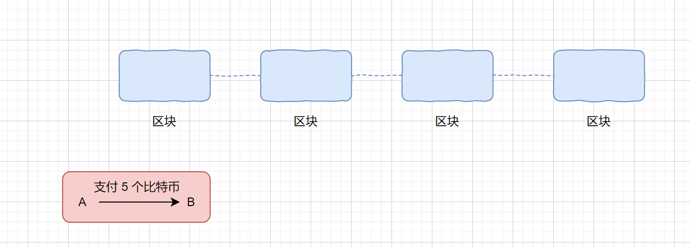 追溯